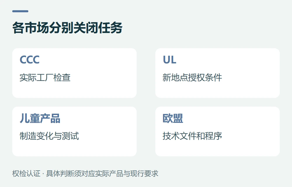 出口项目:每个方案分别通知示意图