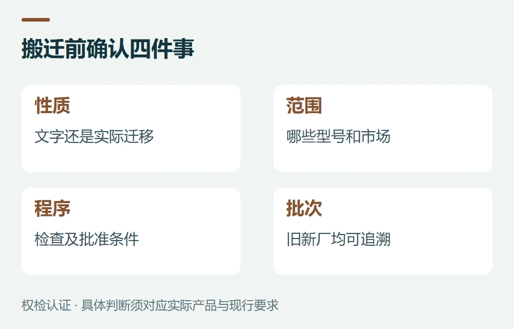 常见问题示意图
