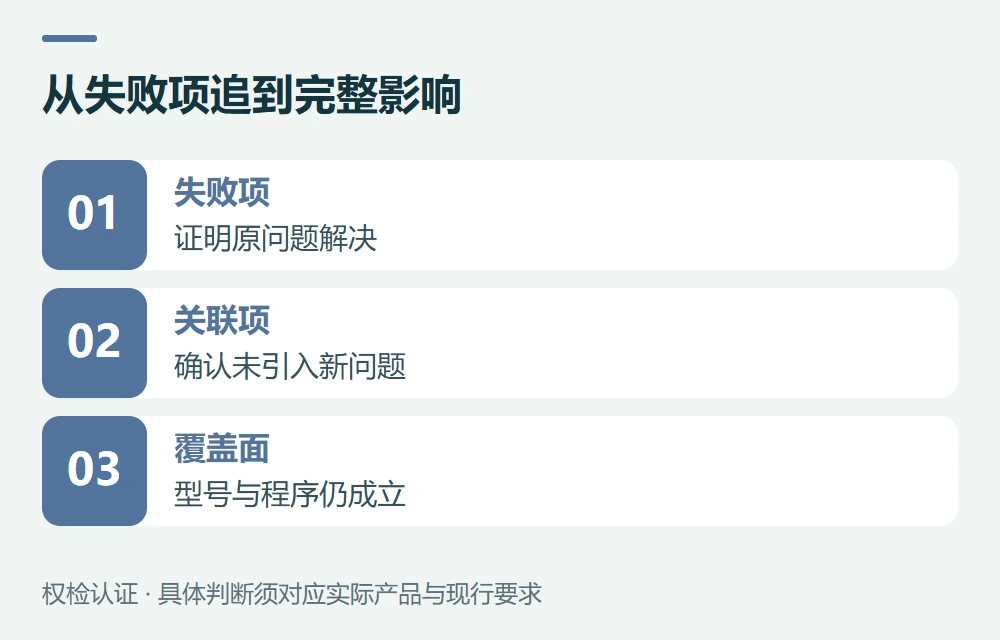 复测范围怎样确定:看三层影响示意图