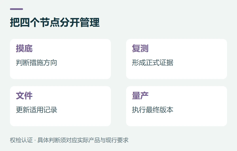 研发验证、正式复测和文件更新不要混为一步示意图