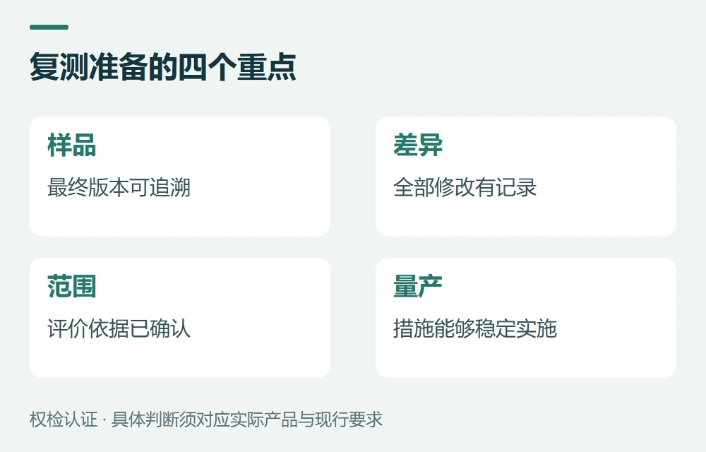送复测前,用这份清单检查准备情况示意图