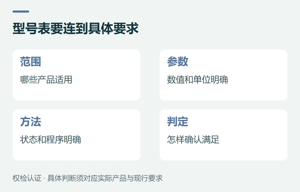 型号表怎样写,才能真正用于生产和检测示意图