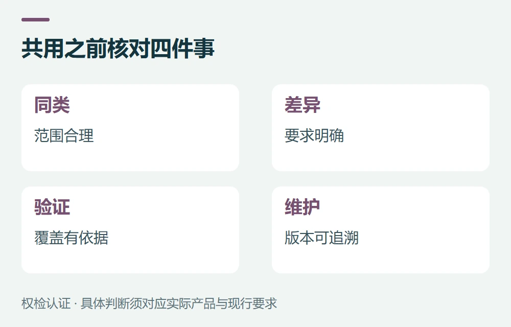常见问题示意图