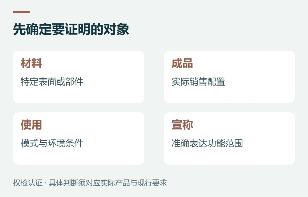 先说清楚,产品到底想证明什么示意图