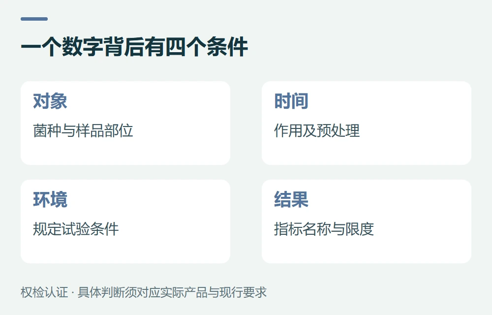 为什么同样写99.9%,含义可能不同示意图