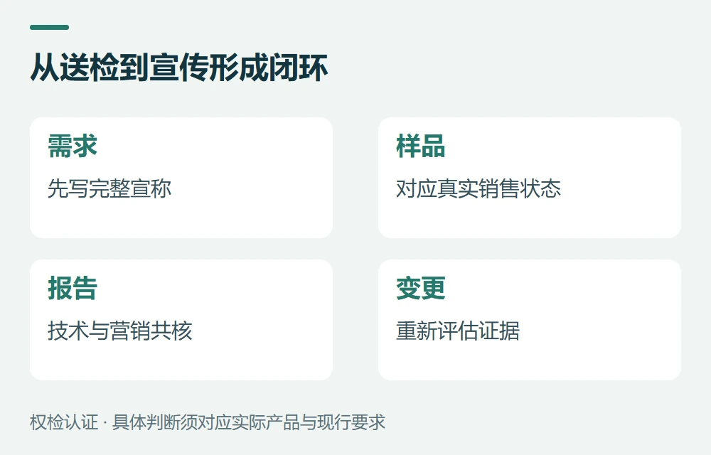 送检和发布前,各准备一份清单示意图