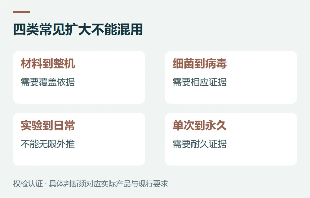 常见问题示意图