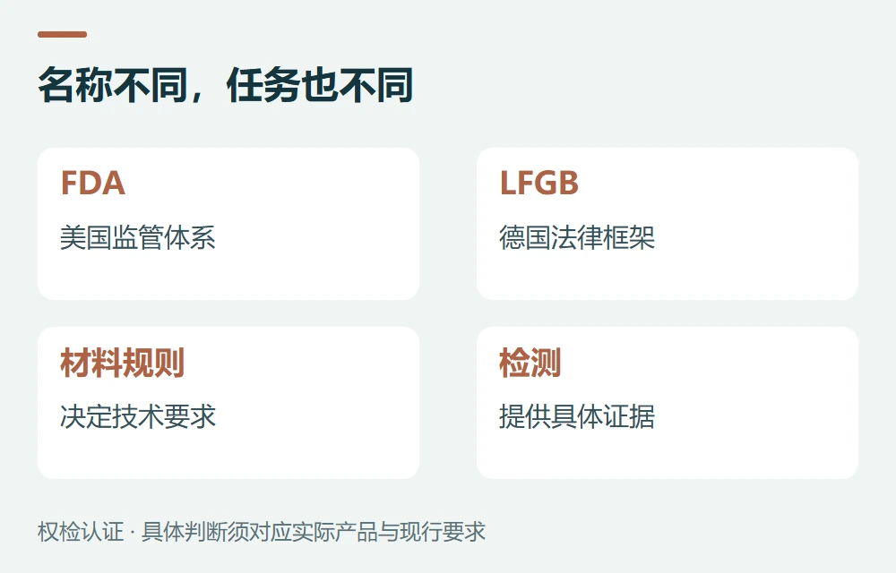 三个名称分别是什么,用一张表分清示意图