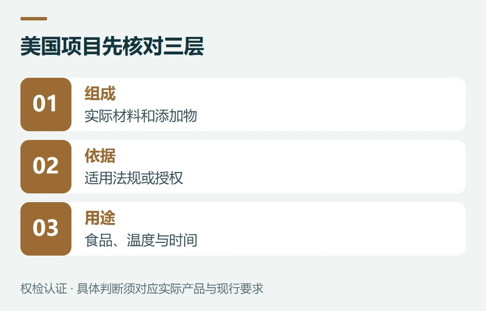 美国:先确认物质和用途的合规依据示意图