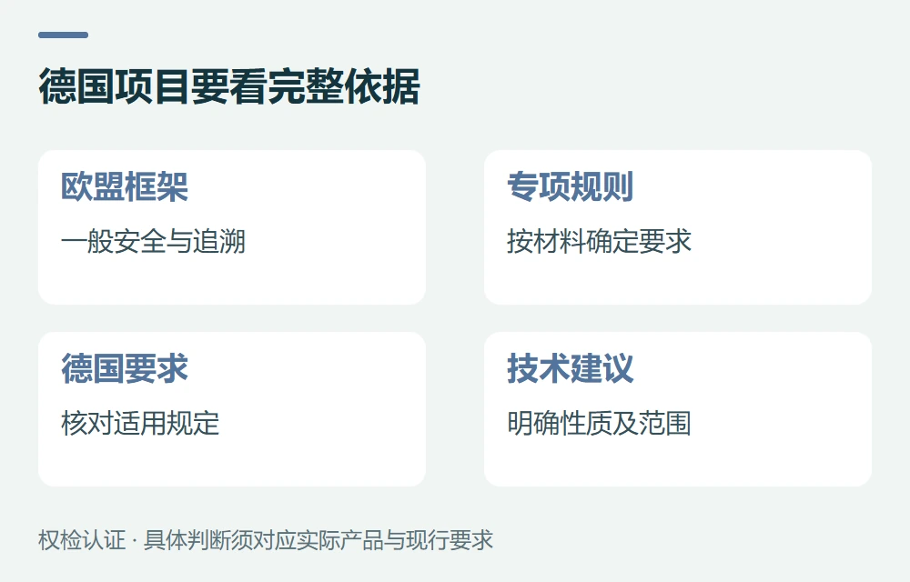德国与欧盟:LFGB之外还要看材料法规示意图