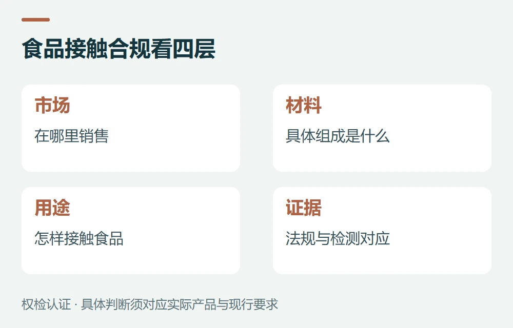 常见问题示意图