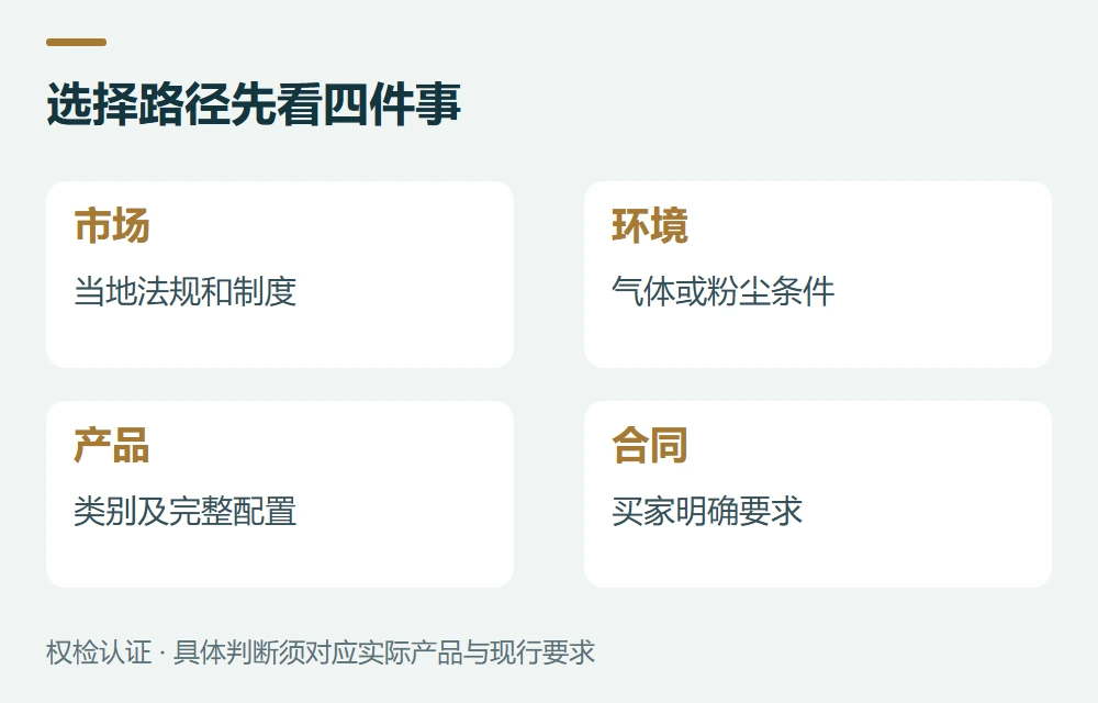 先用一张表分清三个体系示意图