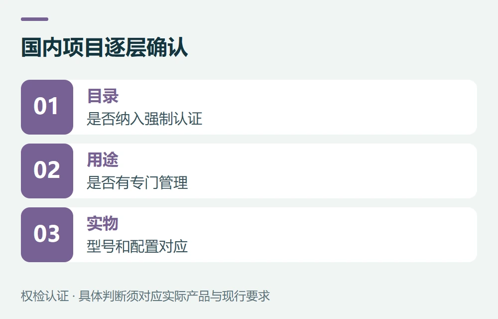 国内使用:先查CCC目录,再查专门要求示意图