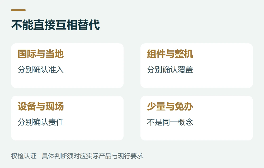 常见问题示意图