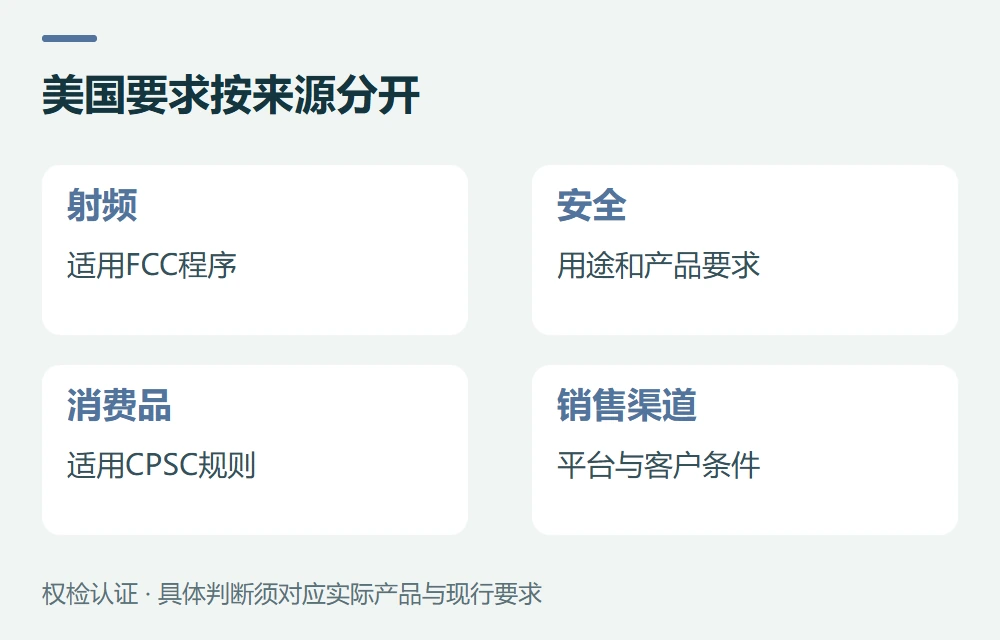 美国:无线、电气安全和消费品要求分别确认示意图