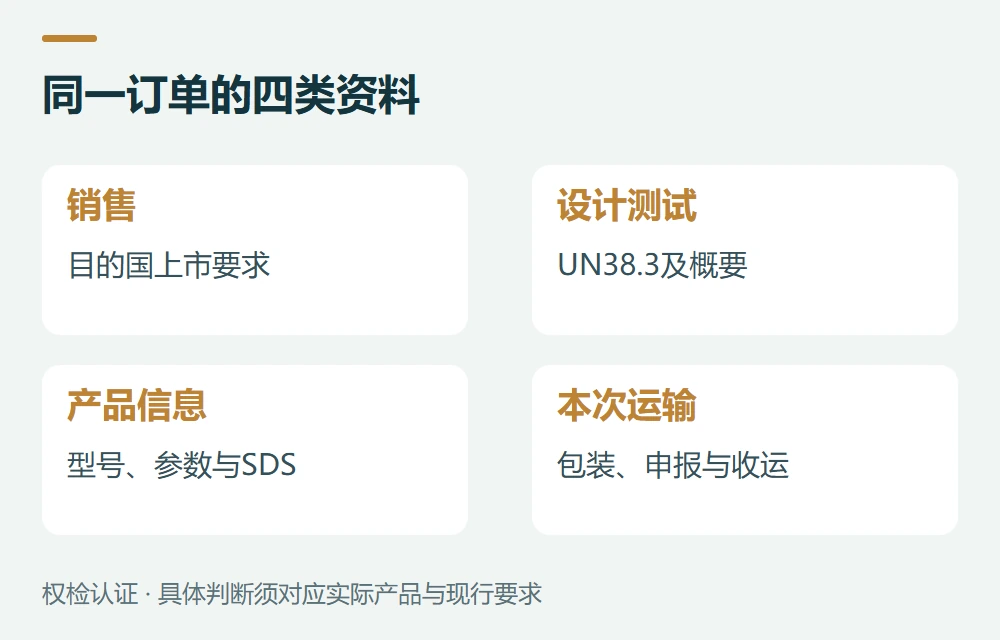 先把销售、设计测试与本次出货资料分开示意图