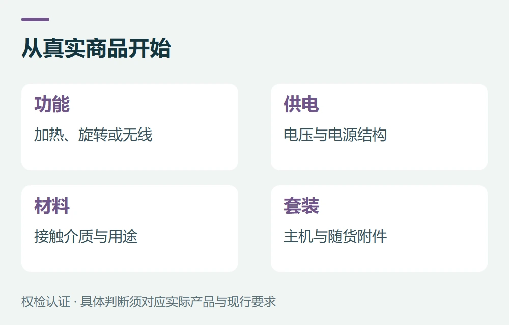 第一步:把产品和销售组合定义清楚示意图