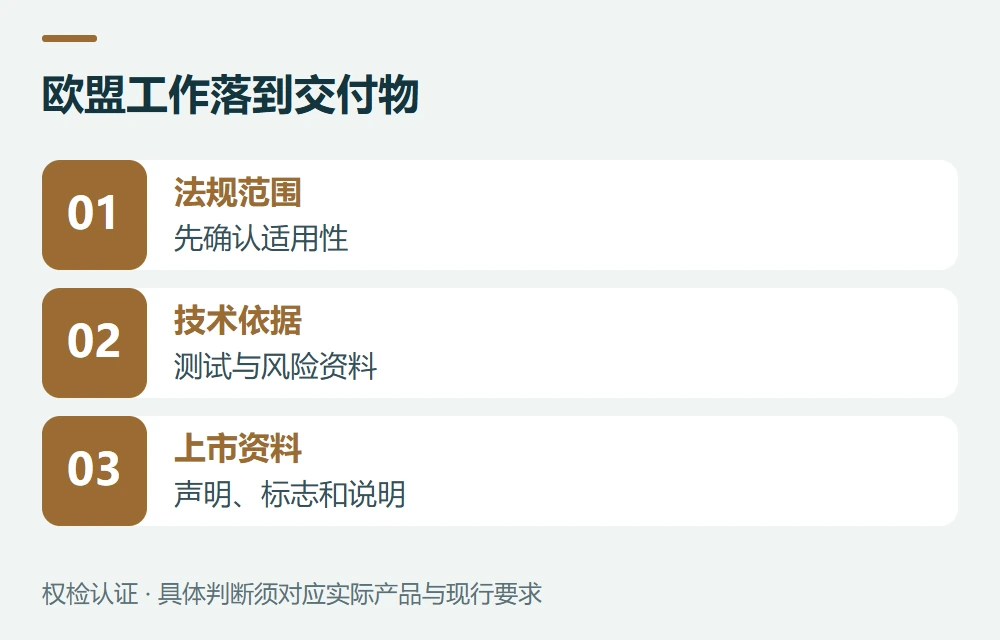 第二步:欧盟按法规范围建立交付清单示意图