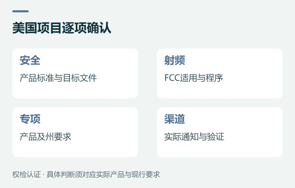 第三步:美国把安全、射频和渠道要求分开示意图