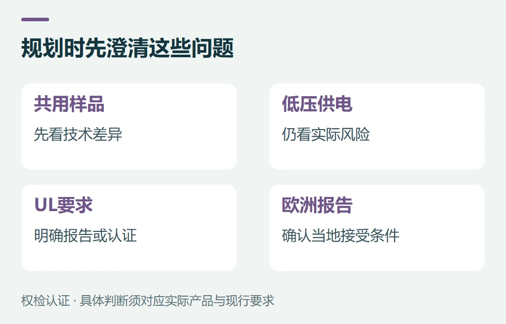 常见问题示意图