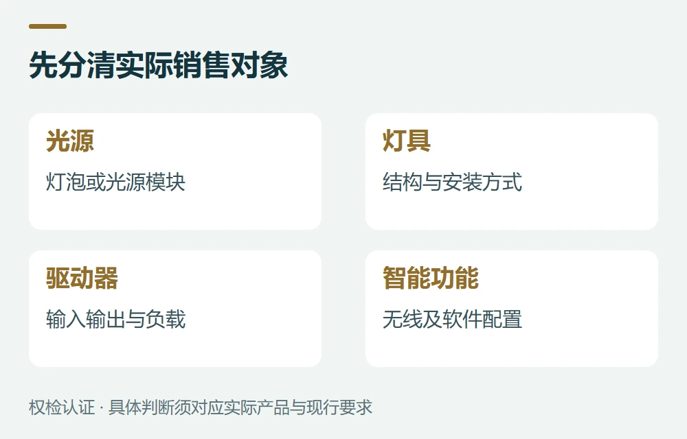 先分产品:灯泡、整灯和驱动器分别看示意图