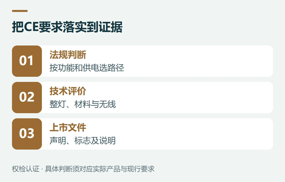 CE怎么做:安全、EMC、无线和材料分别落实示意图