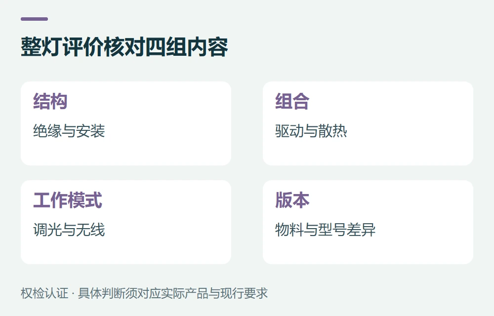 测试和资料:不要只拿驱动器报告代替整灯示意图
