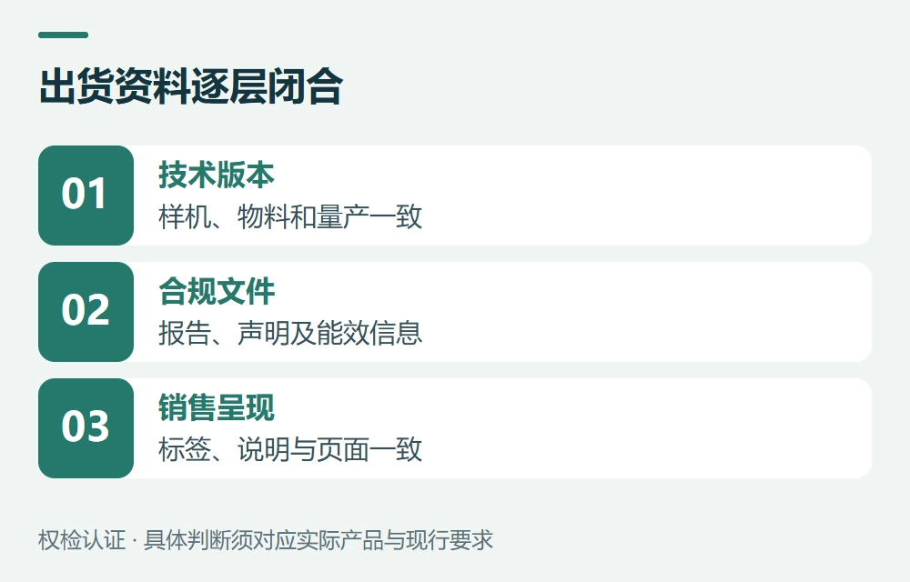 出货前,用一份清单对齐文件和商品示意图