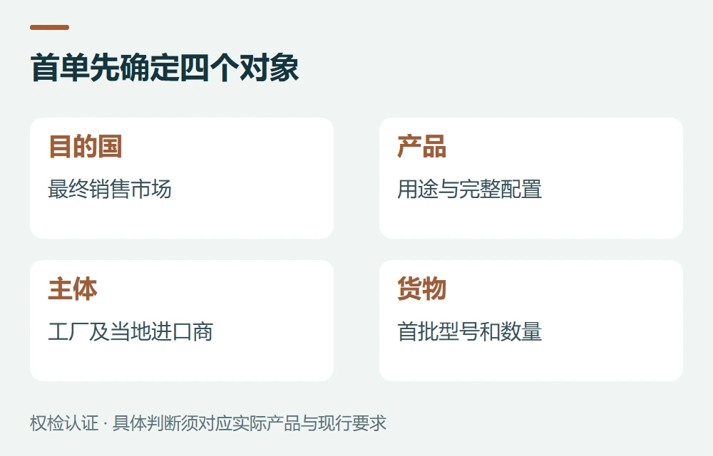 先确认六项信息,再判断认证项目示意图