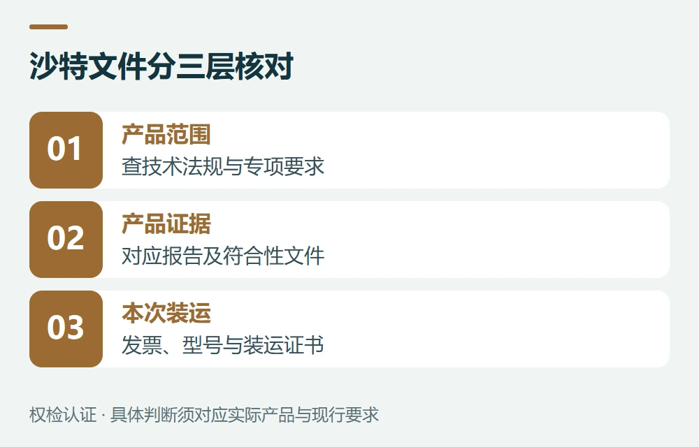 沙特:产品符合性与本次装运分开处理示意图