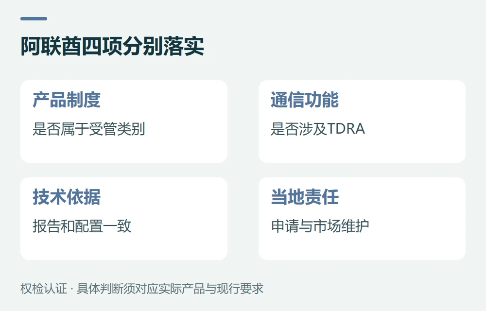 阿联酋:ECAS与通信批准分别核对示意图