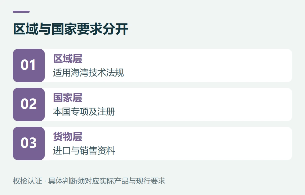 G-Mark能解决什么,为什么不是中东通行证示意图