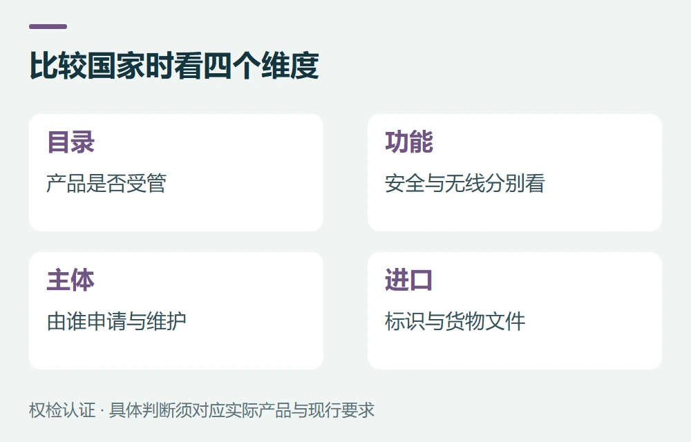 六个常见市场,分别从哪里查起示意图