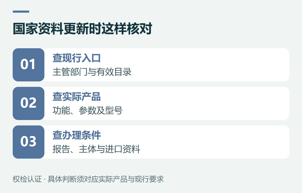 泰国、印尼、越南:不要照抄旧名称和旧目录示意图