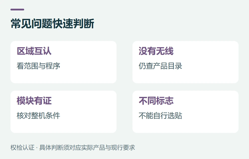 常见问题示意图