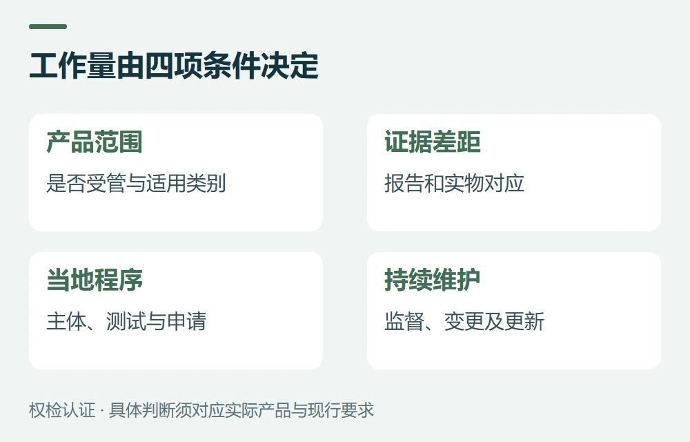 五个市场先比较路径,不按国家贴难易标签示意图