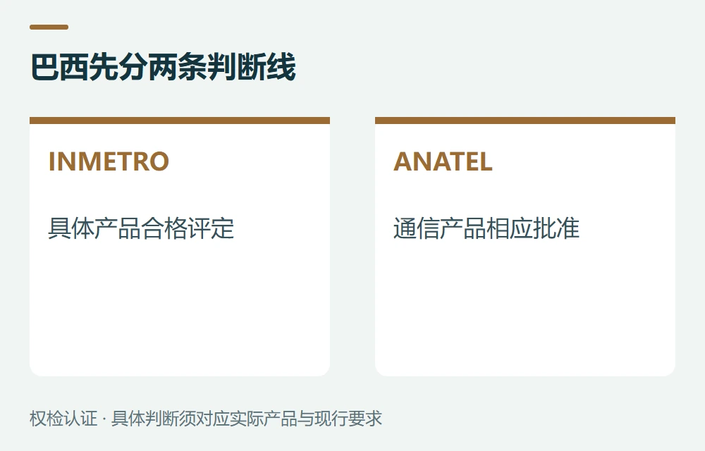 巴西:先区分INMETRO与ANATEL示意图