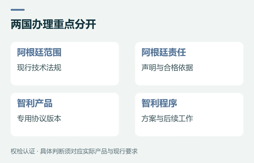 阿根廷与智利:现行程序和产品协议很重要示意图