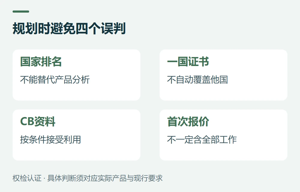 常见问题示意图