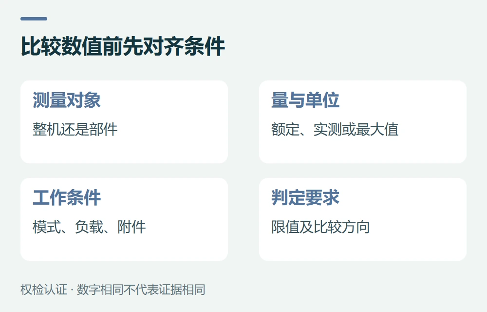 比较数值前先对齐条件:测量对象,整机还是部件;量与单位,额定、实测或最大值;工作条件,模式、负载、附件;判定要求,限值及比较方向