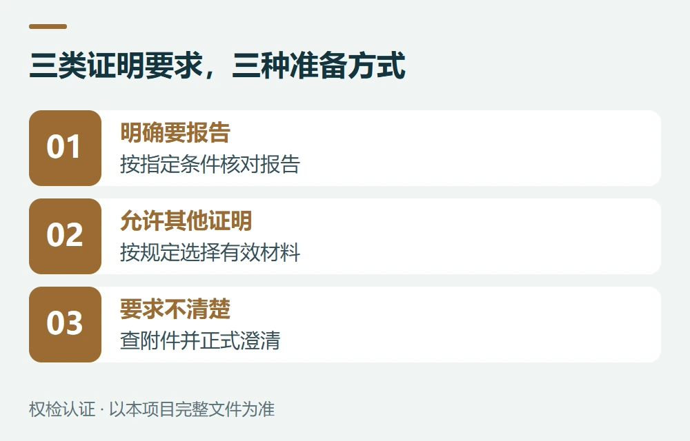 三类证明要求,三种准备方式:明确要报告,按指定条件核对报告;允许其他证明,按规定选择有效材料;要求不清楚,查附件并正式澄清