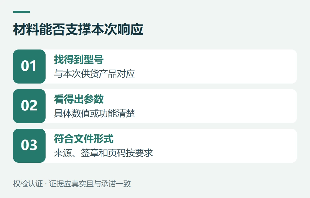 材料能否支撑本次响应:找得到型号,与本次供货产品对应;看得出参数,具体数值或功能清楚;符合文件形式,来源、签章和页码按要求