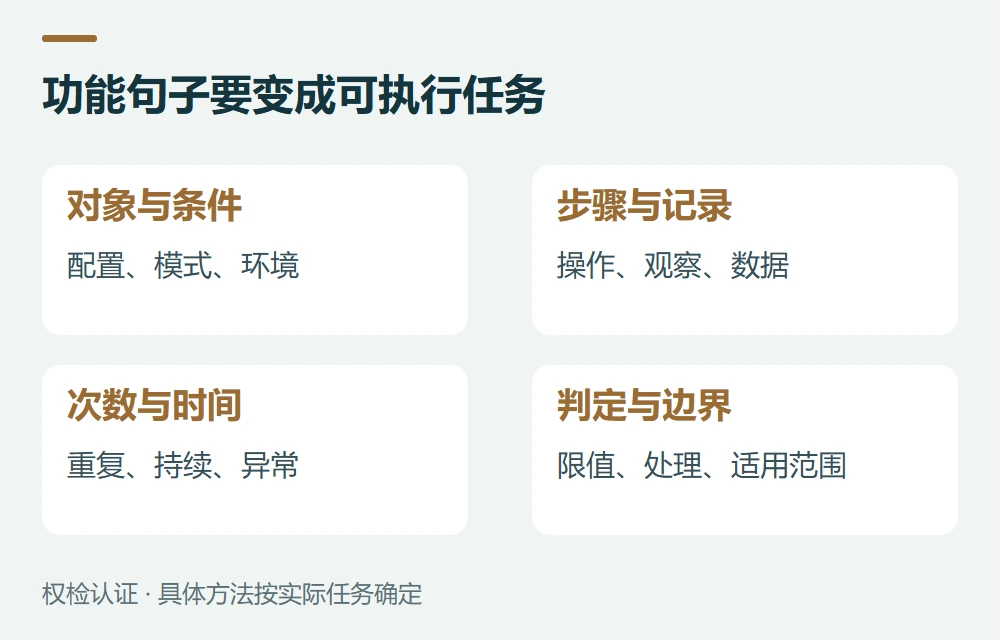 功能句子要变成可执行任务:对象与条件,配置、模式、环境;步骤与记录,操作、观察、数据;次数与时间,重复、持续、异常;判定与边界,限值、处理、适用范围