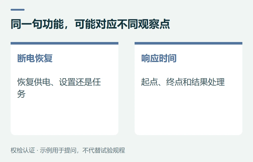 同一句功能,可能对应不同观察点:断电恢复,恢复供电、设置还是任务;响应时间,起点、终点和结果处理