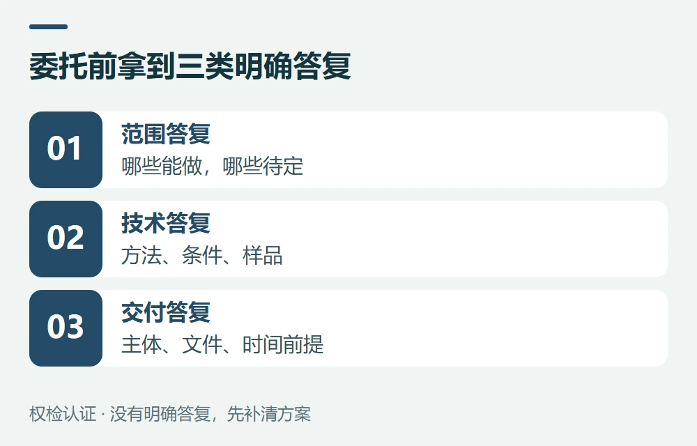 委托前拿到三类明确答复:范围答复,哪些能做,哪些待定;技术答复,方法、条件、样品;交付答复,主体、文件、时间前提
