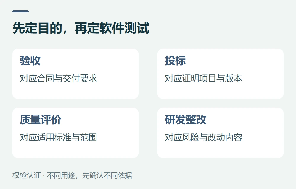 先定目的,再定软件测试:验收,对应合同与交付要求;投标,对应证明项目与版本;质量评价,对应适用标准与范围;研发整改,对应风险与改动内容