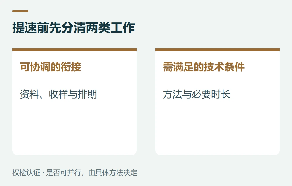 提速前先分清两类工作:可协调的衔接,资料、收样、资源和答复;需满足的技术条件,方法、样品状态和必要时长