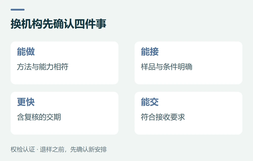 换机构先确认四件事:能做,方法与能力相符;能接,样品与条件明确;更快,含复核的交期;能交,符合接收要求
