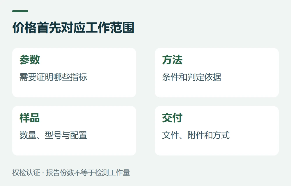 价格首先对应工作范围:参数,需要证明哪些指标;方法,条件和判定依据;样品,数量、型号与配置;交付,文件、附件和方式