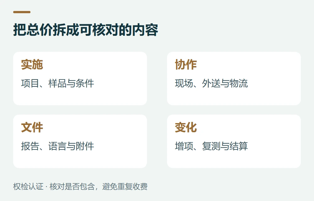 把总价拆成可核对的内容:实施,项目、样品与条件;协作,现场、外送与物流;文件,报告、语言与附件;变化,增项、复测与结算